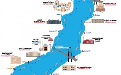 İstanbul Tekne Turları